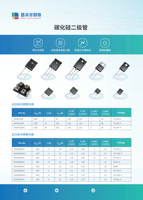 Chip de Circuitos Integrados TO247 IC Componentes electrónicos (diodo Schottky de carburo de silicio) SIC JBS