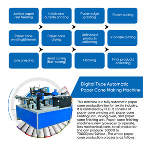Ligne de production de machines à fabriquer des cônes en carton et en papier entièrement automatiques à commande numérique PLC, haute capacité <span class=keywords><strong>pour</strong></span> <span class=keywords><strong>les</strong></span> fils textiles - Product Image 3
