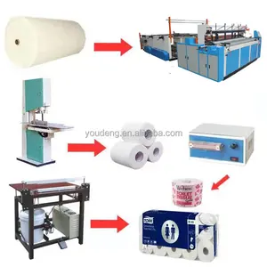 Бизнес-концепция малых инвестиций в полуавтоматические линии по производству туалетной бумаги