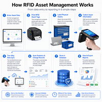 Lector RFID UHF Portátil Android 13, Largo Alcance de 20m, Escáner de Códigos de Barras 1D/2D, PDA Resistente de 5 Pulgadas para Inventario de Almacén, en Stock