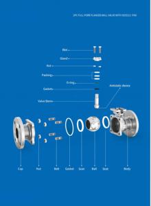 Vanne à boisseau sphérique flottante à bride OEM A105N 150LB, en acier au carbone forgé <span class=keywords><strong>2</strong></span> pièces, vanne API 6D pour le pétrole et le gaz - Product Image 2