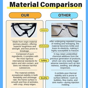 Lunettes de sécurité LMA Custom Design Sports transparentes carrées pour femmes et hommes, avec protection amovible anti-lumière bleue, conformes à la norme ANSI Z87. - Product Image 3
