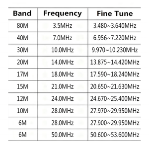 เสาอากาศรับส่งสัญญาณ HF 3-50MHz ย่านความถี่ต่ำ สำหรับวิทยุสมัครเล่น ปรับได้ ยืดหดได้ - Product Image 5