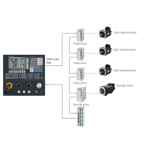 GSK 980MDi freze ve sondaj makinesi 5 eksenli cnc kontrolör