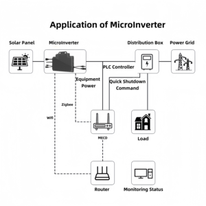 Microinversor solar en red de 800W de alta calidad <span class=keywords><strong>Precio</strong></span> competitivo 60VDC IP67 3.48A 450x2W Inversor de cadena monofásico 800W Solar - Product Image 5