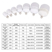 Ampoule LED haute luminosité, culot B22/E27, économie d'énergie, certifiée CE, durée de vie de 25 000 heures, garantie de 2 ans
