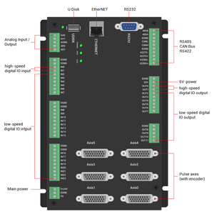 Zmotion XPLC 8軸EtherCATパルスビジョンモーションコントローラーZMC306Xスマートフォンディスペンサー自動化ソリューションプラスチックアップル/VIVO - Product Image 3