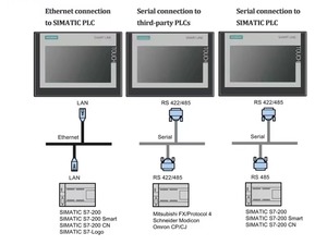 HMI Siemens Simatic TP1200 Comfort 12 pouces 6AV2124-0MC01-0AX0 Automatisation industrielle Résolution 800x480 RS-232/485 - Product Image 4