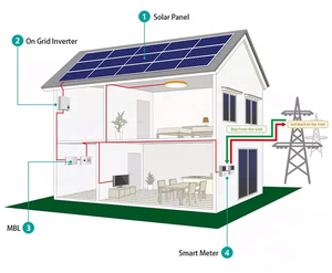 Nhà máy tùy biến off-lưới Hybrid Bảng điều khiển hệ thống 40kw Lithium Ion Wifi Home & Farm sử dụng 8KW để 70kw tùy chọn với MPPT điều khiển - Product Image 2