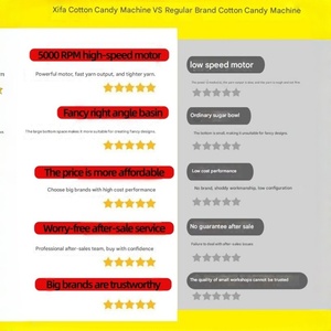 Máquina Comercial para Hacer Algodón <span class=keywords><strong>de</strong></span> Azúcar para Festivales, Eventos Deportivos y Negocios <span class=keywords><strong>de</strong></span> Snacks para Fiestas - Product Image 3