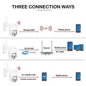 8MP 4K IP 5MP Speed Dome tự động theo dõi ngoài trời PTZ WIFI CCTV nhà thông minh <span class=keywords><strong>Camera</strong></span> giám sát không dây tầm nhìn ban đêm cho sử dụng trong nhà - Product Image 6