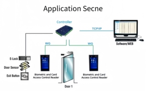 5-inch Touchscreen Facial Recognition, <strong>QR</strong> Code, And Card Access Control <strong>Reader</strong> - Product Image 6