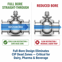 Vanne à boisseau sphérique hygiénique à passage direct, raccordement à collier en deux parties, options d'étanchéité EPDM/PTFE, acier inoxydable SS304 316L