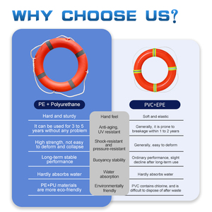 Corde flottante et anneau <span class=keywords><strong>de</strong></span> sauvetage Lifebelt, équipement <span class=keywords><strong>de</strong></span> survie aquatique, polyéthylène, diamètre 450 mm, fabriqué au Shandong - Product Image 2