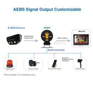 Sistema di Telecamere PJAUTO Programmabile con Allarme a 4 Livelli, Visione Notturna AI, Rilevamento Punti Ciechi AI e AEBS per Carrelli Elevatori - Product Image 4