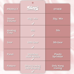Vapeur à vêtements verticale électrique professionnelle DSP <span class=keywords><strong>2022</strong></span>, vente directe d'usine, 2000W, usage domestique, 10 vitesses, <span class=keywords><strong>meilleur</strong></span> choix - Product Image 2