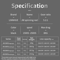 LINNHUE Harga Terjangkau JW1500-2500 8KG Daya Tarik Maksimum Rasio Gigi 5.2:1 Reel Air Asin Gagang Tunggal Ganda Reel Pancing Ikan Mas Molinete