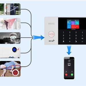 Wifi báo động Wifi Kép mạng thông minh chống trộm hệ thống báo động ABS vật liệu chống trộm máy chủ cho cửa sử dụng An ninh nhà báo động - Product Image 2