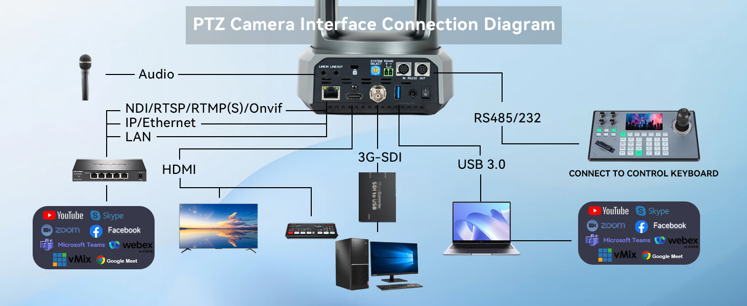 Multi Camera Live Streaming Setup Diagram AI Tracking Live