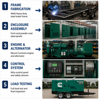 Générateur à faible consommation de carburant 50KW-2000KW, générateur diesel Cummins Weichai Yuchai Deutz, générateur super silencieux avec démarrage automatique