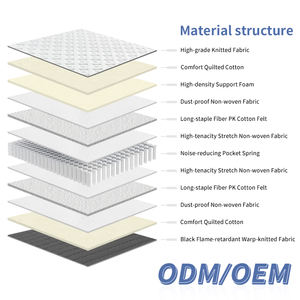 Matelas en mousse enroulable durable, nouveau design, taille King Queen, pour <span class=keywords><strong>appartement</strong></span> et hôtel, vente chaude directe usine - Product Image 2