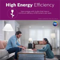 Ampoule LED GU10 dimmable Philips 50 Watts, blanc chaud - Certifiée Energy Star, cylindrique