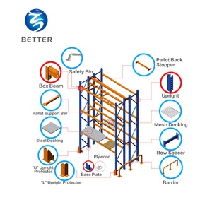 Giá Đỡ Kho Hàng Nặng, Giá Lưu Trữ Kho Hàng Cao, Hệ Thống Giá Đỡ Pallet Điều Chỉnh Nặng - Product Image 2
