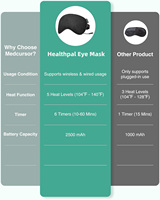 Nouveau Healthpal sans fil Smart 3d sommeil soyeux humide Usb micro-ondes électrique masque pour les yeux chauffant masseur avec Compression de chaleur