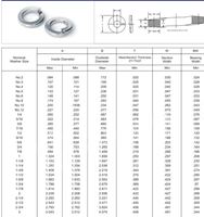High Tensile DIN 127 Direct Sale High Strength Carbon Steel Plain Black Finish Square End Spring Lock Washer
