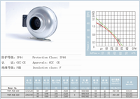 Vente en gros d'usine, ventilateur circulaire encastré gris de 6 pouces, 230V 50HZ 105W 353CFM
