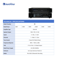 Amplificateur de sonorisation 5 zones avec priorité micro, enregistrement USB pour sirène, entrées multiples, 100V, commercial, métal