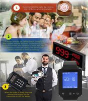 Système d'appel sans fil pour restaurant et clinique, avec 10 boutons d'appel de table, 1 récepteur d'affichage et 1 montre d'appel pour serveur