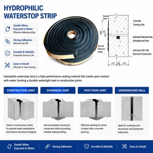 Barra de Expansión Autoadhesiva Económica de 20*10mm, Tira Resistente a Químicos para Construcción de Alcantarillas y Piscinas - Product Image 3