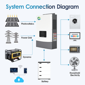 Inversor <span class=keywords><strong>Solar</strong></span> Híbrido de 12v/24v/48v a 110v/220v 6000w con Doble Salida, Fuera de la Red, para Hogar/Oficina/Hotel - Product Image 3