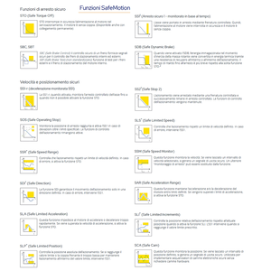 Unidad de accionamiento de servomotor Servodrive de movimiento sin escobillas de seguridad de clasificación de potencia de 4Kw de marca Kollmorgen de Alemania - Product Image 3