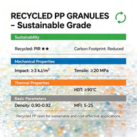 Granulés de PP recyclé, pellets de polypropylène reconditionnés, matériau écologique pour les plastiques généraux et le moulage par injection