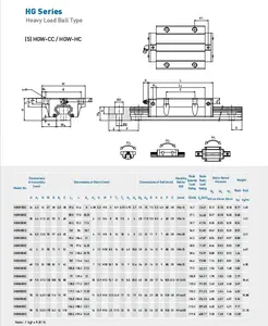 Hiwin tuyến đường sắt và vận chuyển khối hgw20cc w25h hgw 30cc hgw 30 hgh30ha HG35 hg55 cho CNC