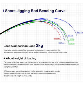 2,7 M 3M Fibra de carbono Off Shore spin pole <span class=keywords><strong>Pesca</strong></span> en agua salada <span class=keywords><strong>Surfcasting</strong></span> Rod - Product Image 4