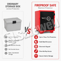 Caja Fuerte de Seguridad a Prueba de Fuego Safewell para Oficina en Casa, Caja Fuerte con Cerradura Digital Resistente al Fuego para Guardar Archivos Importantes