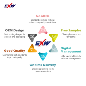 Oem/ODM mạng cáp RJ45 UTP SFTP mẫu miễn phí 1M <span class=keywords><strong>CAT6</strong></span> cat6A CAT7 cat8 CAT5E Ethernet vá dây - Product Image 6