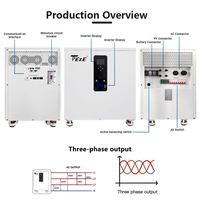 Système de stockage d'énergie solaire mobile tout-en-un Teze 3 phases AC 380V 51.2V 32kWh/30kWh avec onduleur intégré 12kW et batterie 600Ah 628Ah
