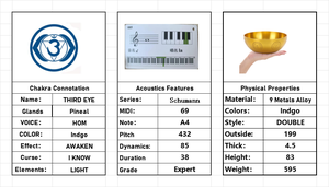 Cuencos de música Tuned Note A4 432HZ 7,8 pulgadas de terapia de frecuencia Schumann para baño de curación de sonido Ideal para meditación Yoga - Product Image 4