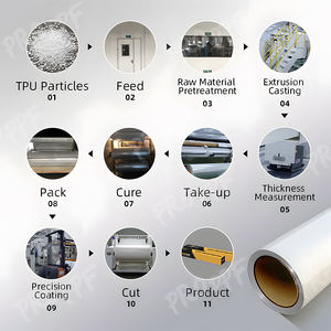 Película Protectora de Pintura para Automóviles PRO PPF TPU, Material Autoregenerable de Alta Calidad, Anti-Amarilleo, Anti-Arañazos, TPU PPF - Product Image 6