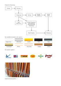 ราวแขวนเสื้อผ้าปรับระดับได้สูง ทำจากโครเมียมและอะลูมิเนียมอัลลอยด์  สามารถดัดงอได้ ตัดด้วยเครื่อง CNC  สีตามสั่ง - Product Image 6