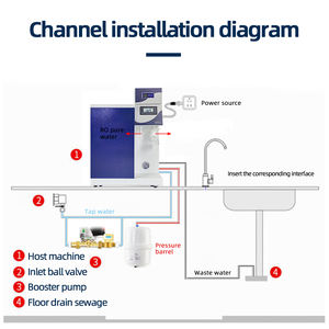 RO UP 20 L Nueva máquina <span class=keywords><strong>de</strong></span> agua ultrapura para análisis <span class=keywords><strong>de</strong></span> trazas para esquema técnico - Product Image 5