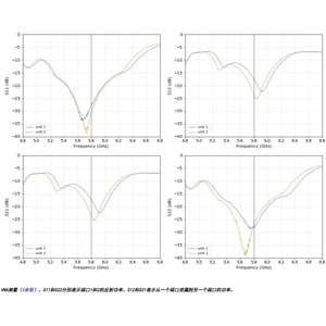 Antena direccional LHCP RHCP de alta ganancia, 5,8G, 14dBi, antena receptora de matriz de parche de alimentación Triple para gafas RC FPV, antenas RF - Product Image 2