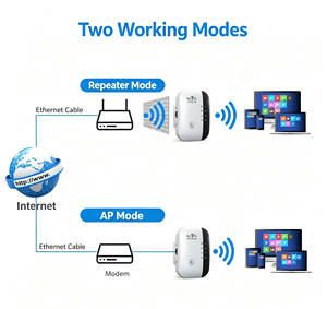 Répéteur <span class=keywords><strong>WiFi</strong></span> 300 Mbps, <span class=keywords><strong>amplificateur</strong></span> de signal sans fil, extension de portée, routeur domestique, WPS, cryptage en un clic, configuration facile, 50 m - Product Image 5