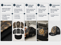 Casquette de baseball sportive en polyester de haute qualité avec broderie camouflage en maille, logo personnalisé en gros, casquette trucker 6 panneaux 112 Sports