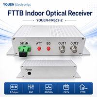 FTTB Indoor Optische Ontvanger AGC 2 Uitgangen 862MHz CATV Glasvezel Optische Ontvanger voor Gebouw TV Netwerk