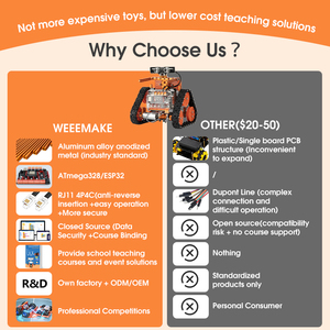 Kit de <span class=keywords><strong>robot</strong></span> STEAM WeeeBot <span class=keywords><strong>Evolution</strong></span> 6 en 1, jouet éducatif programmable STEM, apprentissage de l'IA, voitures, boîte cadeau DIY pour enfants - Product Image 6